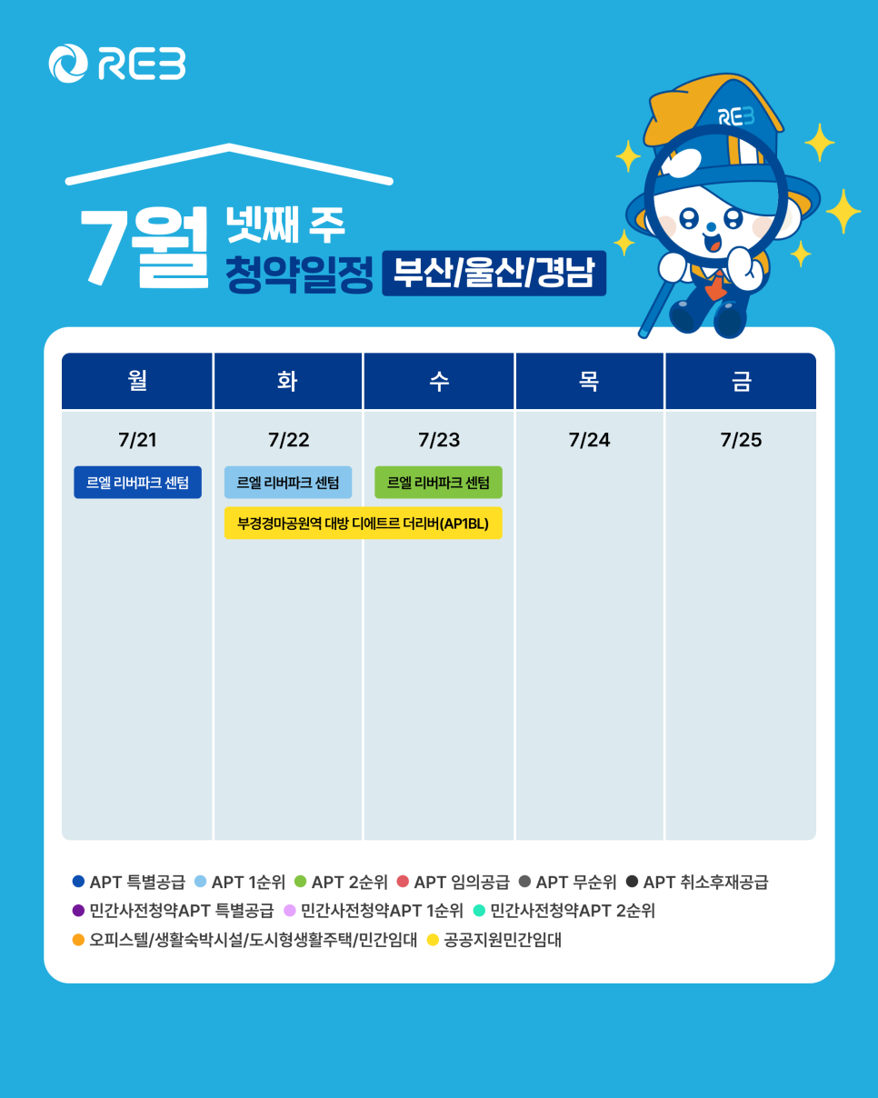 '7월 4주차' 7월 21일 ~ 23일의 '부산, 울산, 경남 지역 청약' 내용이 정리되어 있다.