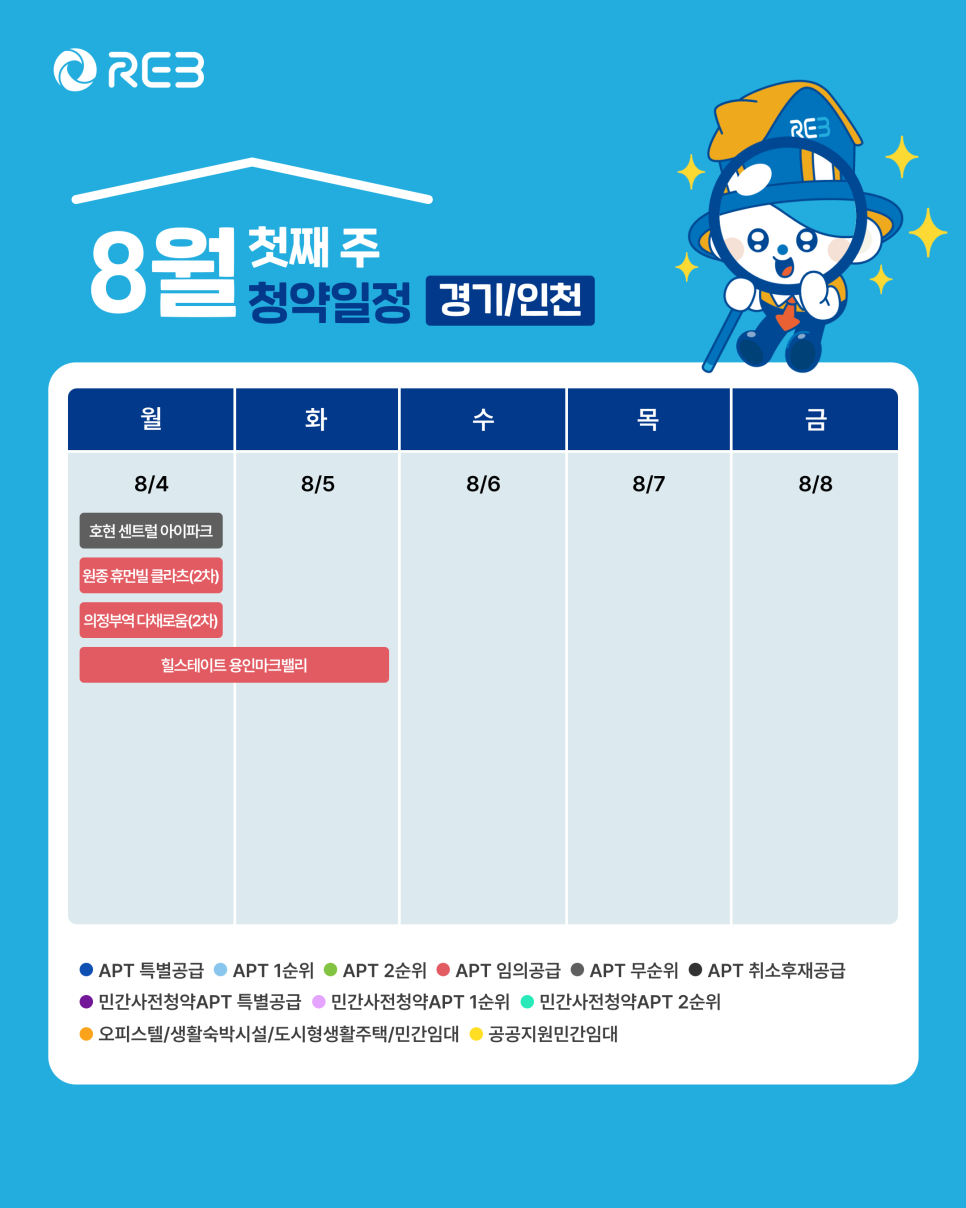 '8월 1주차' 8월 4일 ~ 8월 5일의 '경기, 인천 지역 청약' 내용이 정리되어 있다.