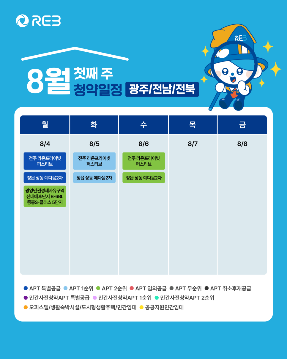 '8월 1주차' 8월 4일 ~ 8월 6일의 '광주, 전남, 전북 지역 청약' 내용이 정리되어 있다.