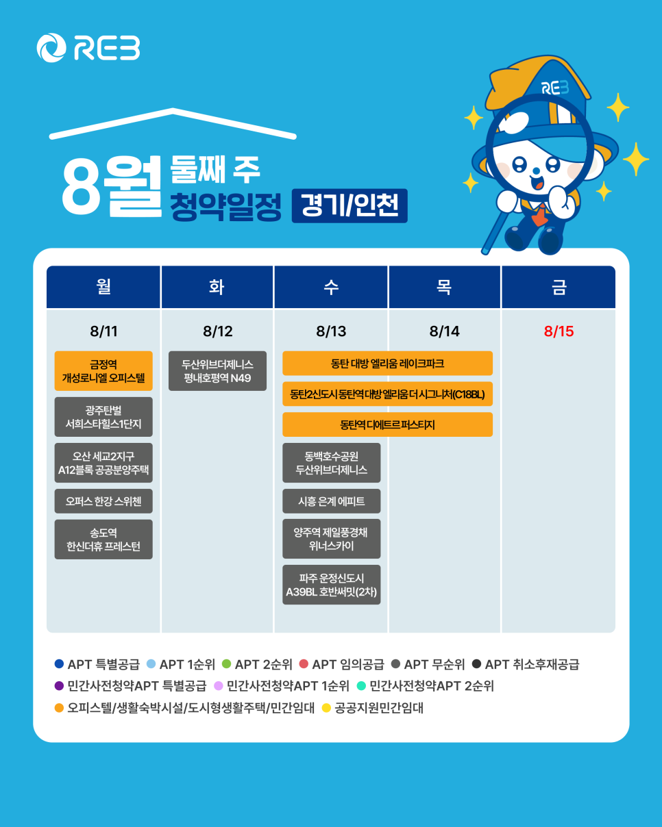 '8월 2주차' 8월 11일 ~ 8월 14일의 '경기, 인천 지역 청약' 내용이 정리되어 있다.