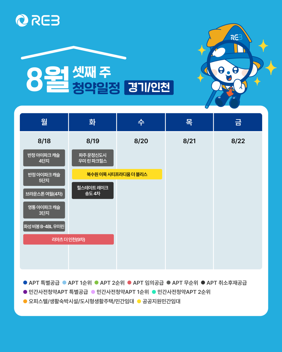 '8월 3주차' 8월 18일 ~ 8월 20일의 '경기, 인천 지역 청약' 내용이 정리되어 있다.