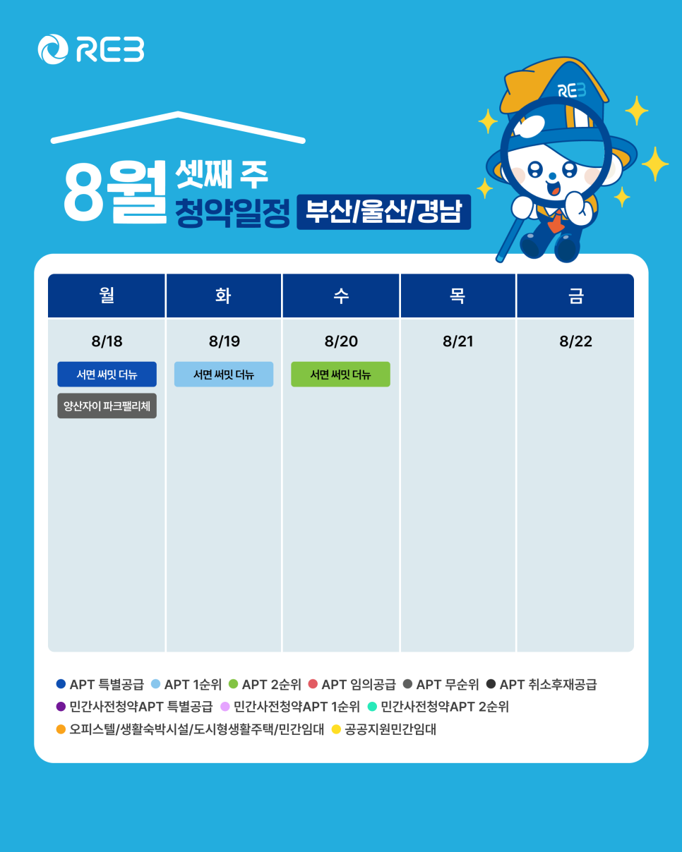'8월 3주차' 8월 18일 ~ 8월 20일의 '부산, 울산, 경남 지역 청약' 내용이 정리되어 있다.