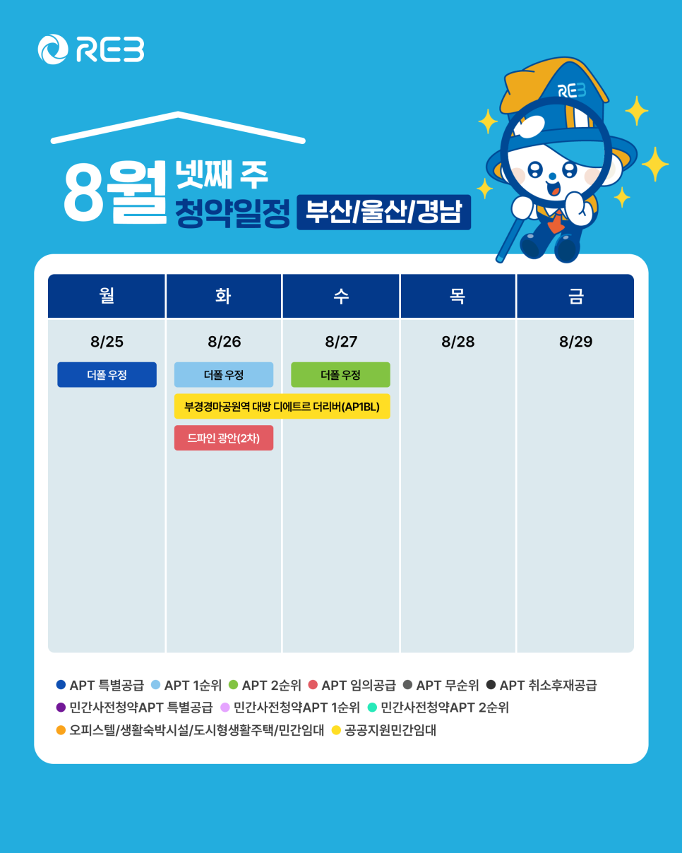 '8월 4주차' 8월 25일 ~ 8월 29일의 '부산, 울산, 경남 지역 청약' 내용이 정리되어 있다.