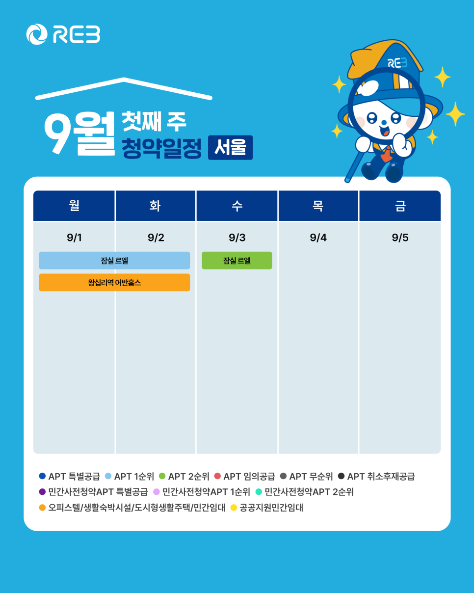 '9월 1주차' 9월 1일 ~ 9월 5일의 '서울 지역 청약' 내용이 정리되어 있다.