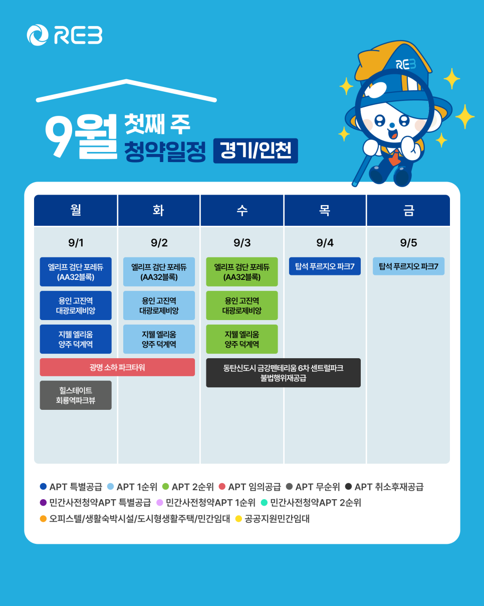 '9월 1주차' 9월 1일 ~ 9월 5일의 '경기, 인천 지역 청약' 내용이 정리되어 있다.