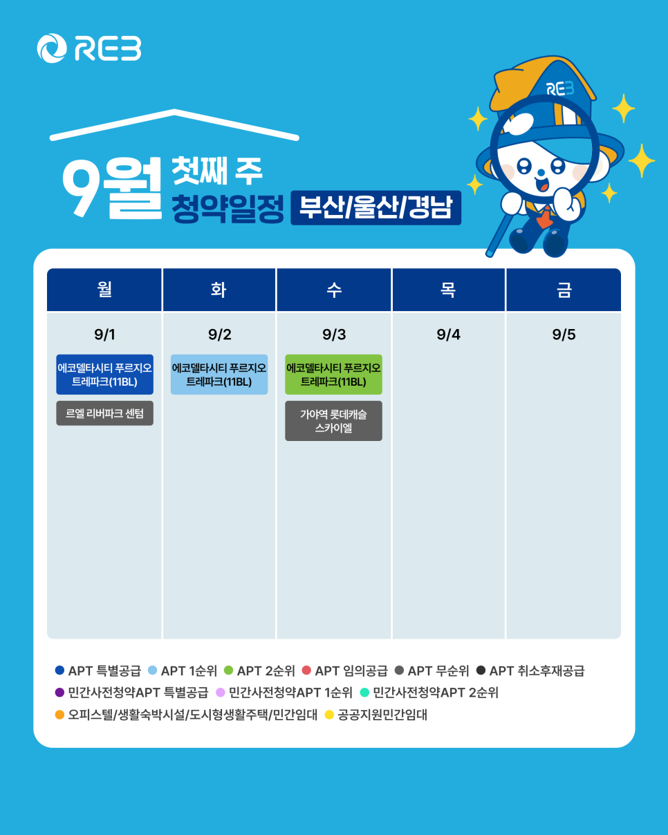 '9월 1주차' 9월 1일 ~ 9월 5일의 '부산, 울산, 경남 지역 청약' 내용이 정리되어 있다.