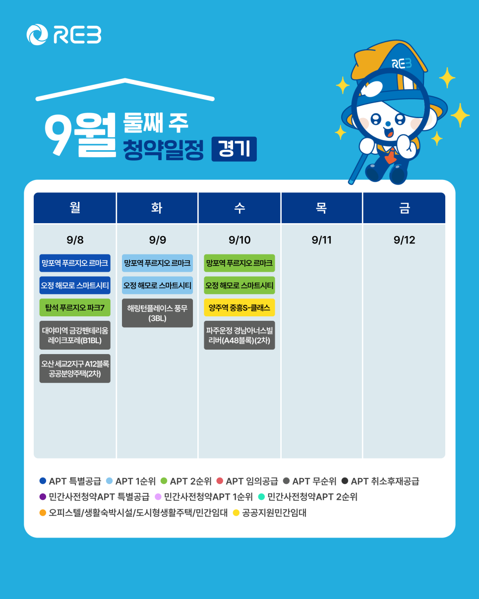 '9월 2주차' 9월 8일 ~ 9월 12일의 '경기 지역 청약' 내용이 정리되어 있다.
