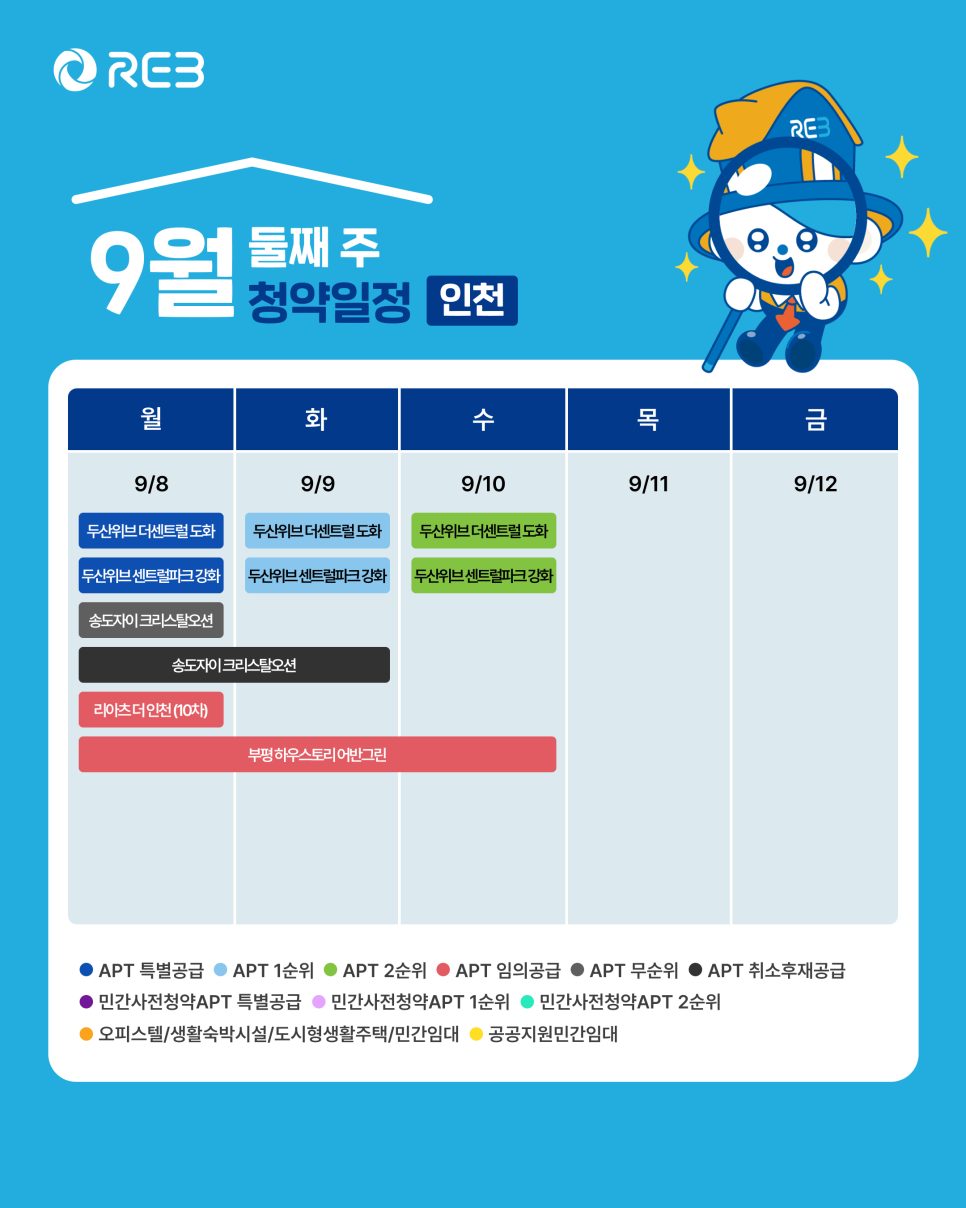 '9월 2주차' 9월 8일 ~ 9월 12일의 '인천 지역 청약' 내용이 정리되어 있다.