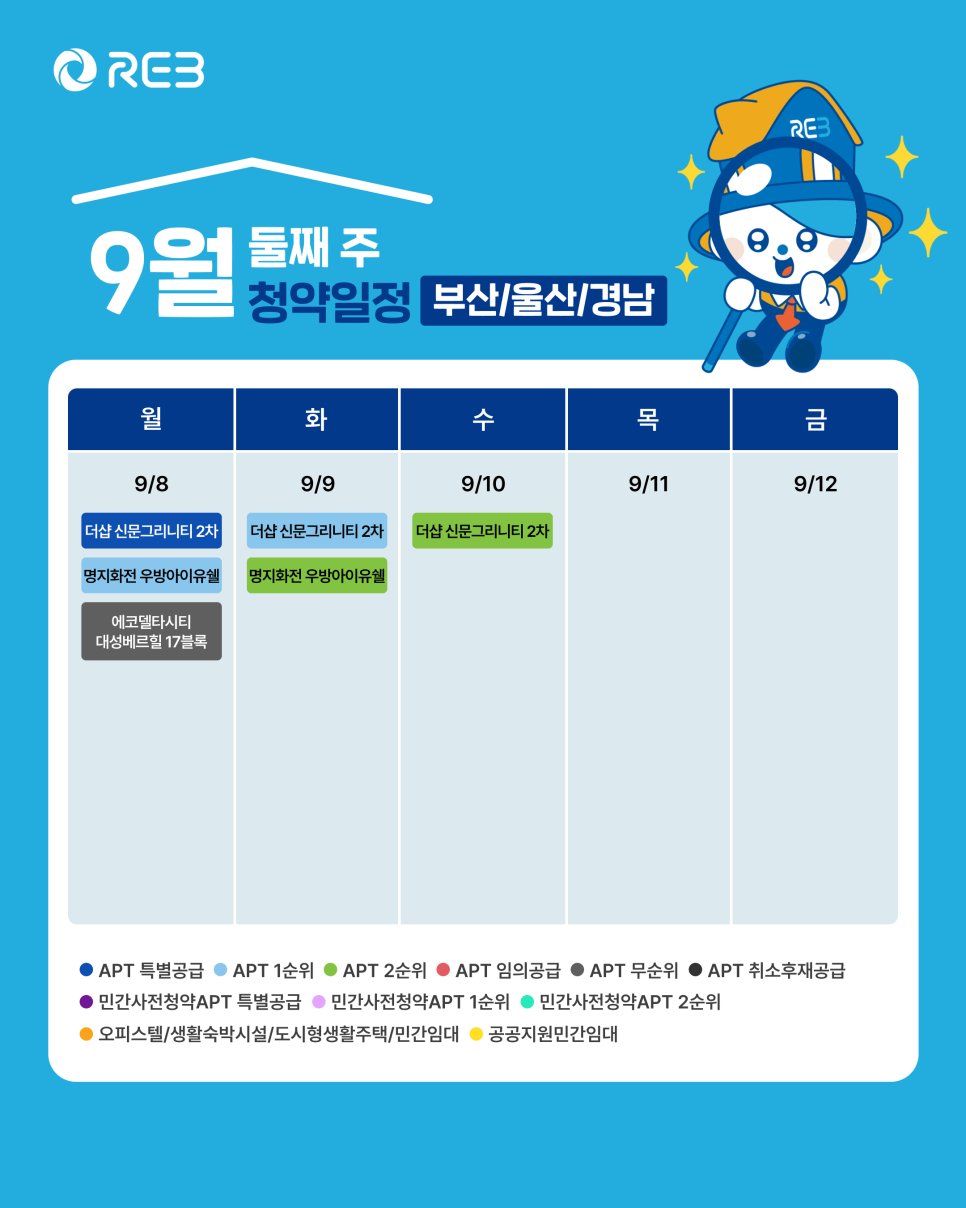 '9월 2주차' 9월 8일 ~ 9월 12일의 '부산/울산/경남 지역 청약' 내용이 정리되어 있다.