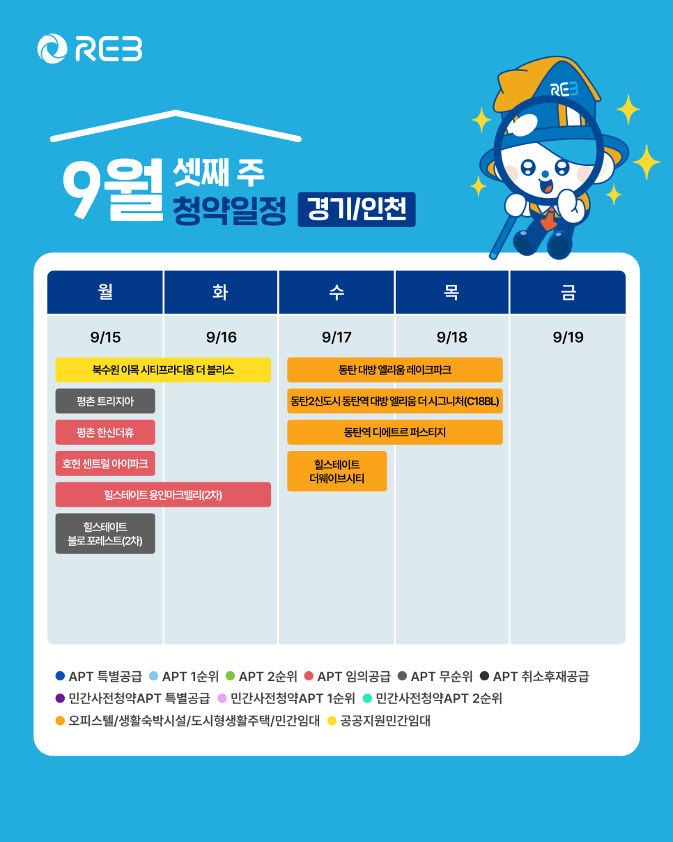 '9월 3주차' 9월 15일 ~ 9월 19일의 '경기/인천 지역 청약' 내용이 정리되어 있다.