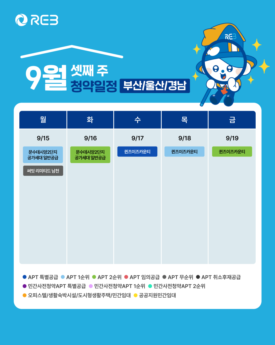 '9월 3주차' 9월 15일 ~ 9월 19일의 '부산/울산/경남 지역 청약' 내용이 정리되어 있다.