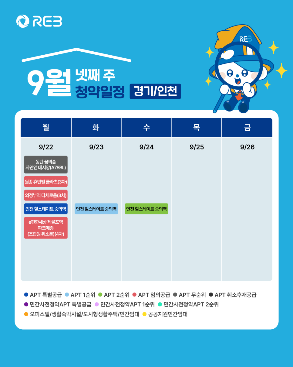 '9월 4주차' 9월 22일 ~ 9월 26일의 '경기/인천 지역 청약' 내용이 정리되어 있다.
