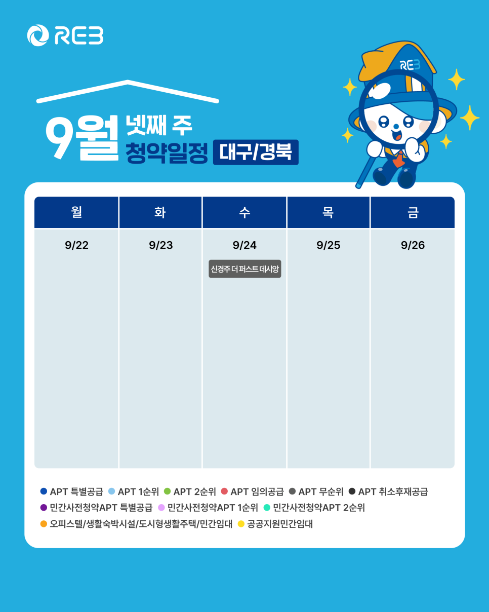 '9월 4주차' 9월 22일 ~ 9월 26일의 '대구/경북 지역 청약' 내용이 정리되어 있다.
