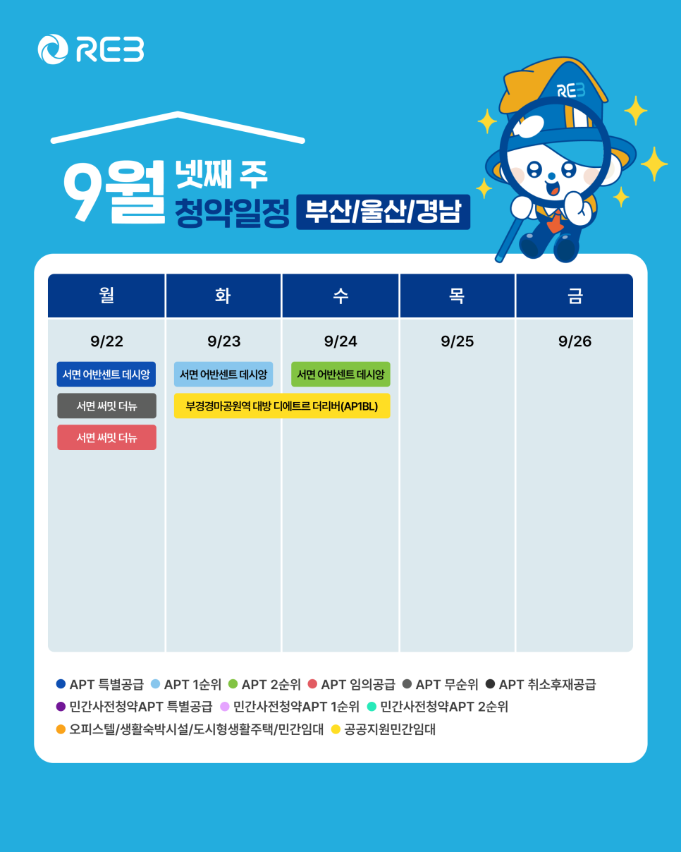 '9월 4주차' 9월 22일 ~ 9월 26일의 '부산/울산/경남 지역 청약' 내용이 정리되어 있다.