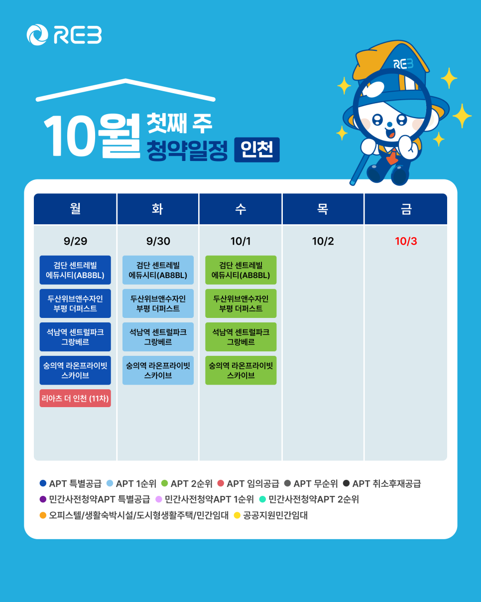 '10월 1주차' 9월 29일 ~ 10월 3일의 '인천 지역 청약' 내용이 정리되어 있다.
