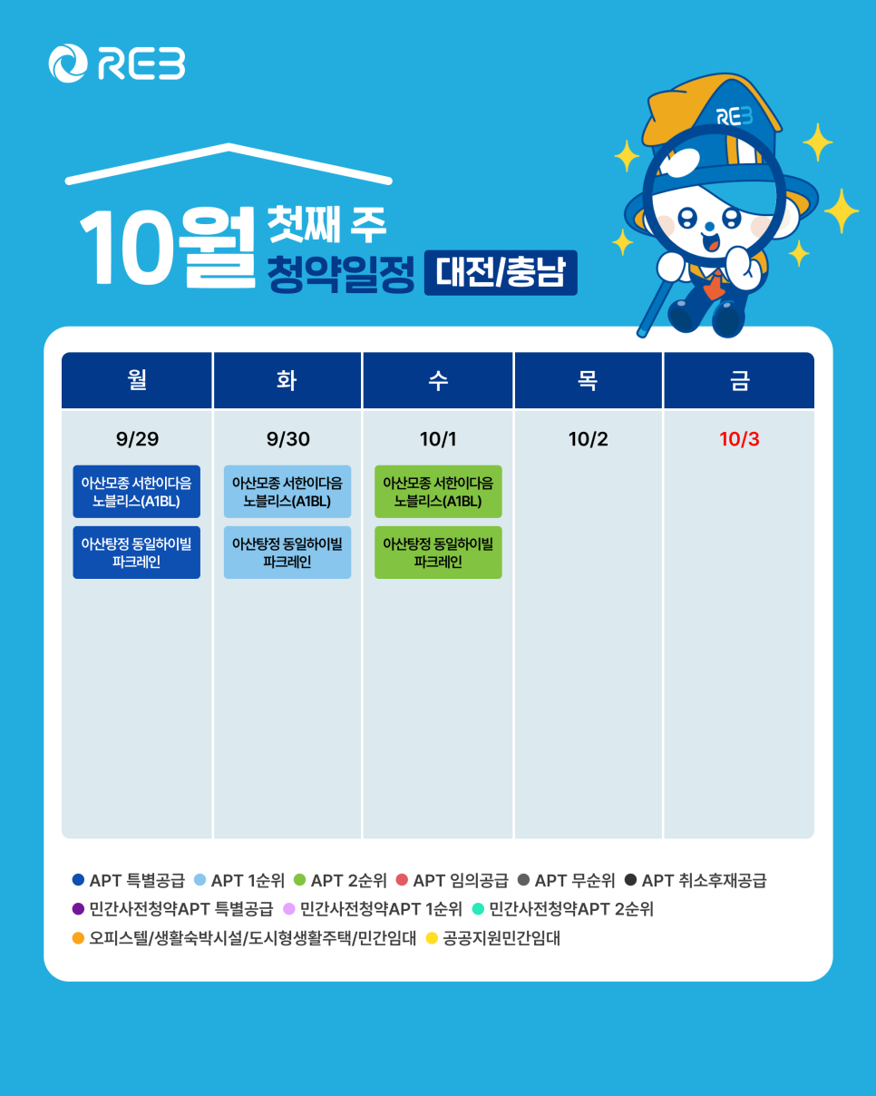 '10월 1주차' 9월 29일 ~ 10월 3일의 '대전/충남 지역 청약' 내용이 정리되어 있다.