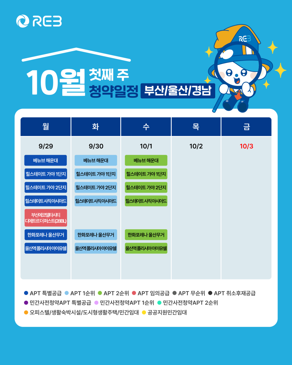 '10월 1주차' 9월 29일 ~ 10월 3일의 '부산/울산/경남 지역 청약' 내용이 정리되어 있다.