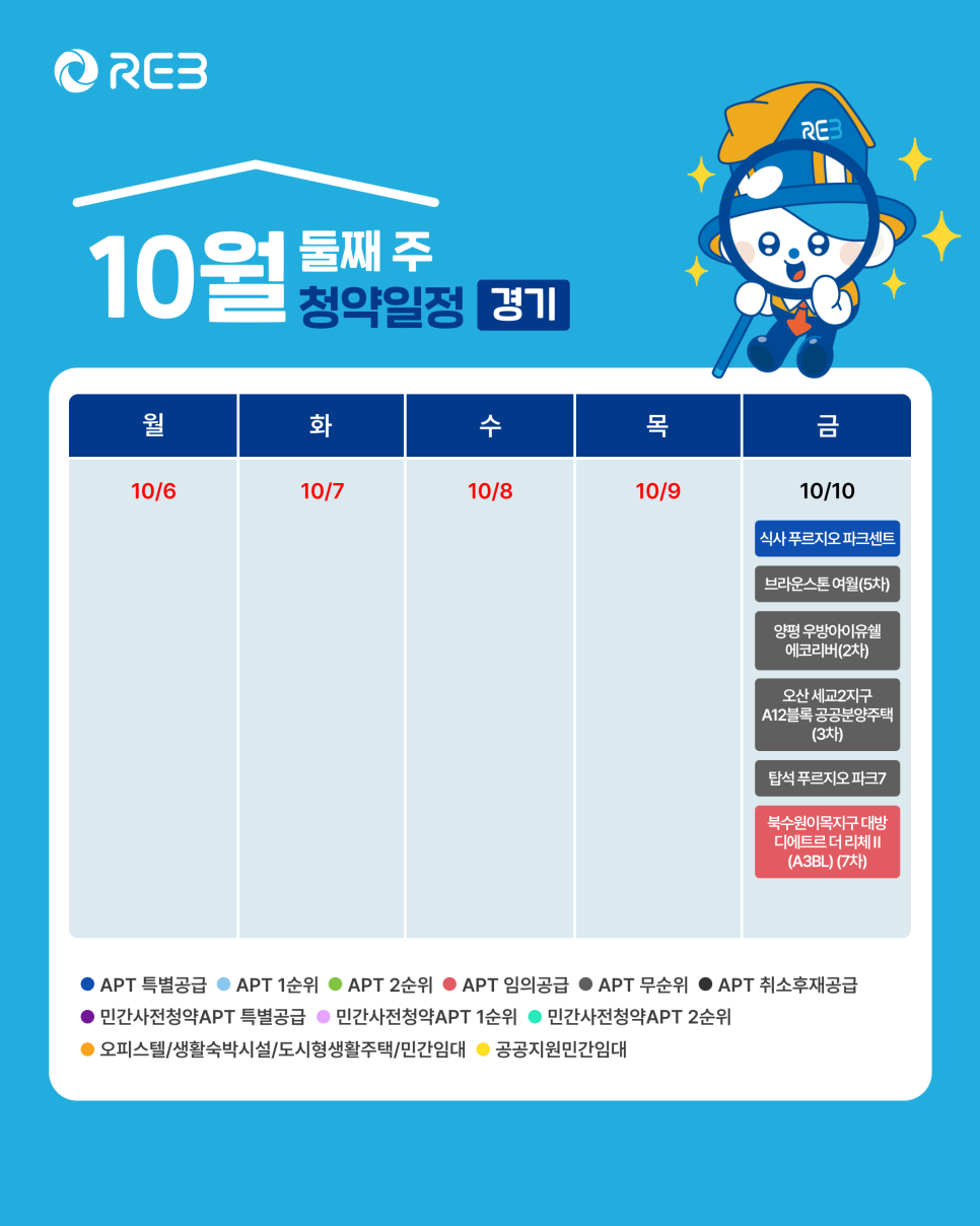 '10월 2주차' 10월 10일 '경기 지역 청약' 내용이 정리되어 있다.