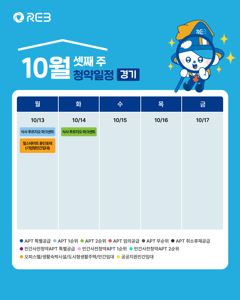 '10월 3주차' 10월 13일 ~ 10월 17일의 '경기 지역 청약' 내용이 정리되어 있다.