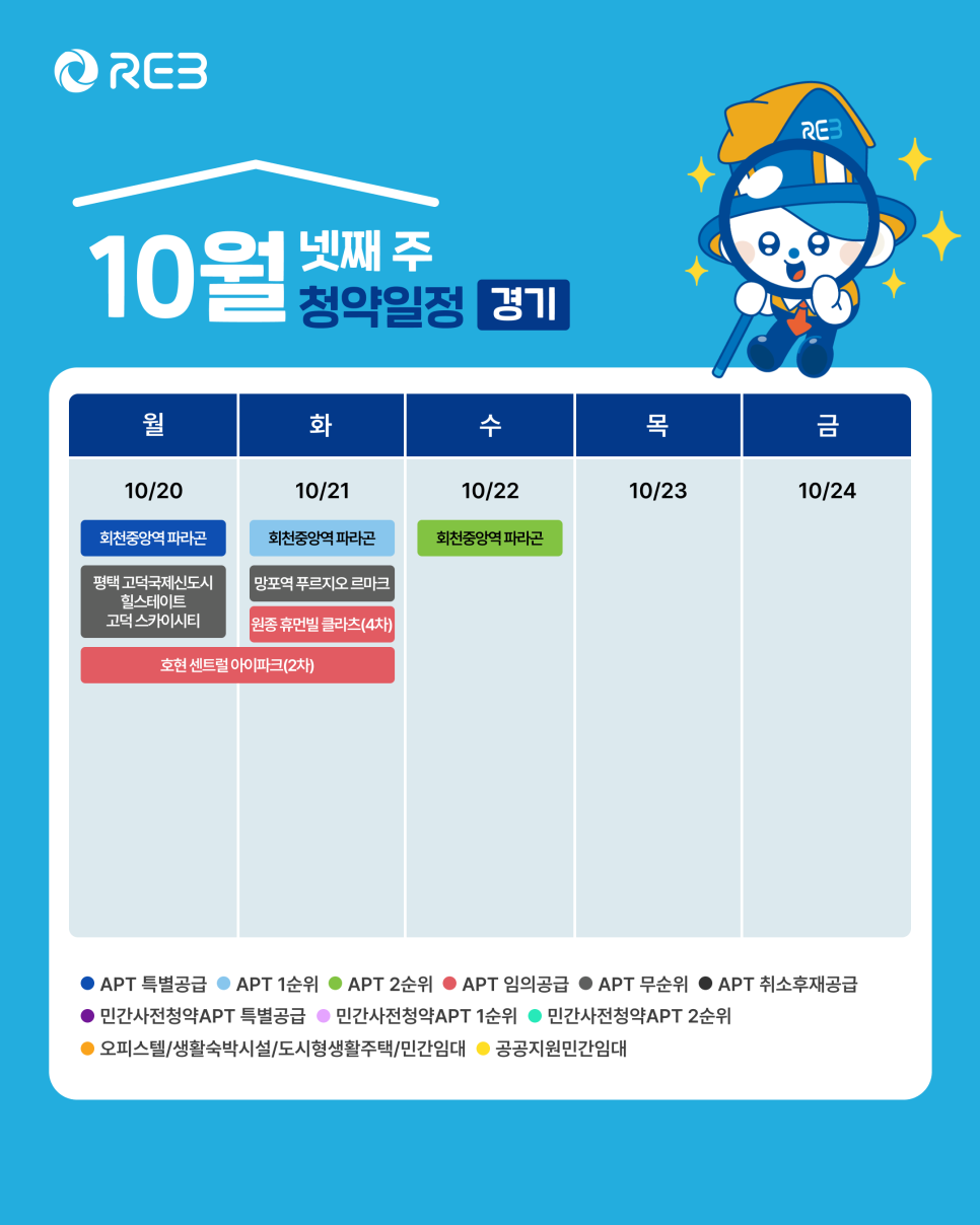 '10월 4주차' 10월 20일 ~ 10월 24일의 '경기 지역 청약' 내용이 정리되어 있다.