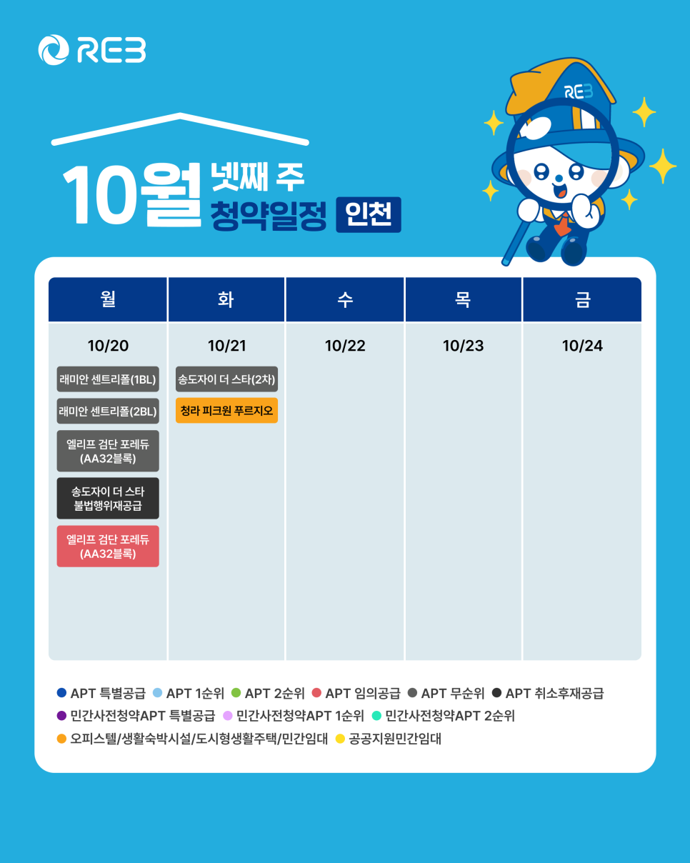 '10월 4주차' 10월 20일 ~ 10월 24일의 '인천 지역 청약' 내용이 정리되어 있다.