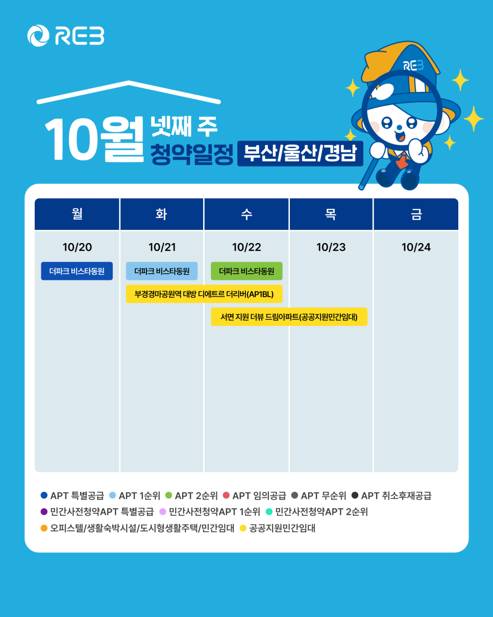 '10월 4주차' 10월 20일 ~ 10월 24일의 '부산/울산/경남 지역 청약' 내용이 정리되어 있다.