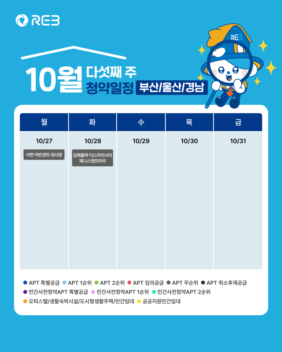 '10월 5주차' 10월 27일 ~ 10월 31일의 '부산/울산/경남 지역 청약' 내용이 정리되어 있다.