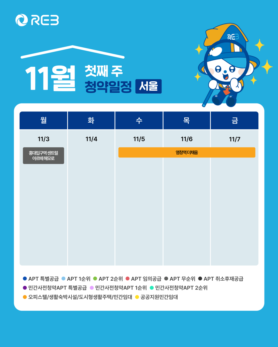 '11월 1주차' 11월 3일 ~ 11월 7일의 '서울 지역 청약' 내용이 정리되어 있다.