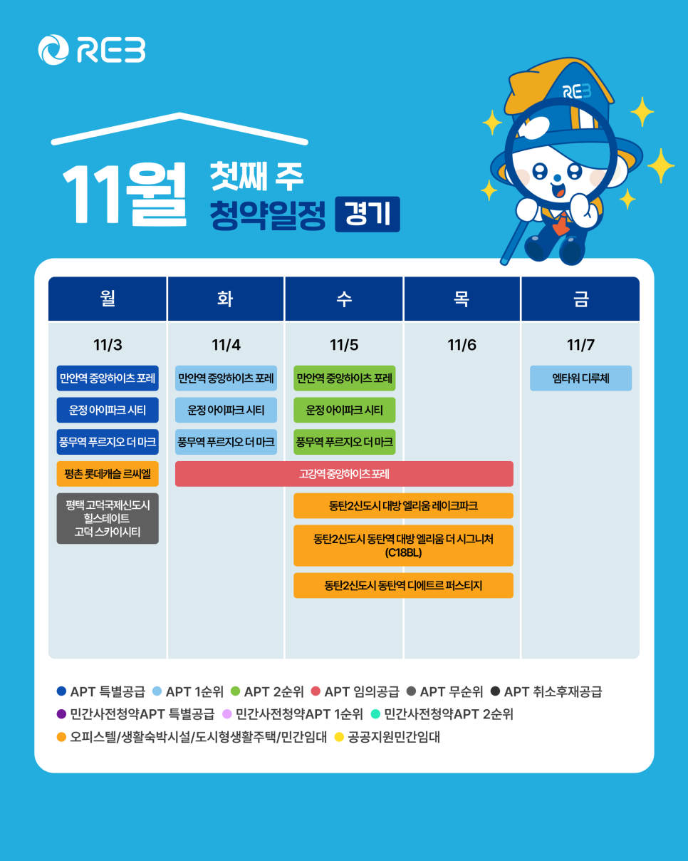 '11월 1주차' 11월 3일 ~ 11월 7일의 '경기 지역 청약' 내용이 정리되어 있다.