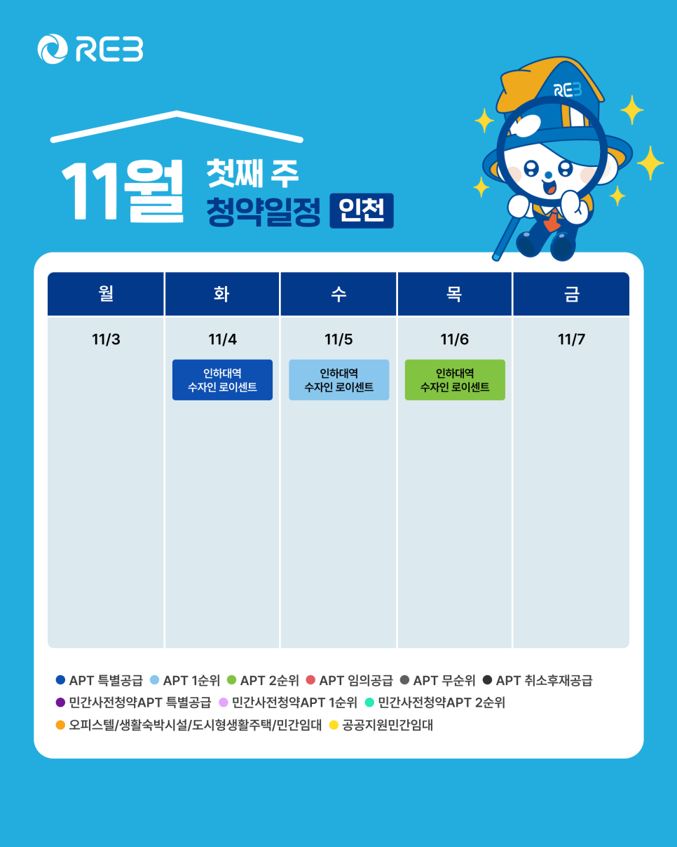 '11월 1주차' 11월 3일 ~ 11월 7일의 '인천 지역 청약' 내용이 정리되어 있다.