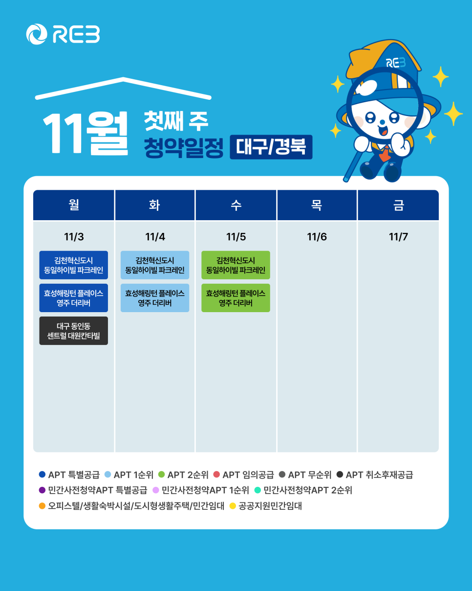 '11월 1주차' 11월 3일 ~ 11월 7일의 '대구/경북 지역 청약' 내용이 정리되어 있다.