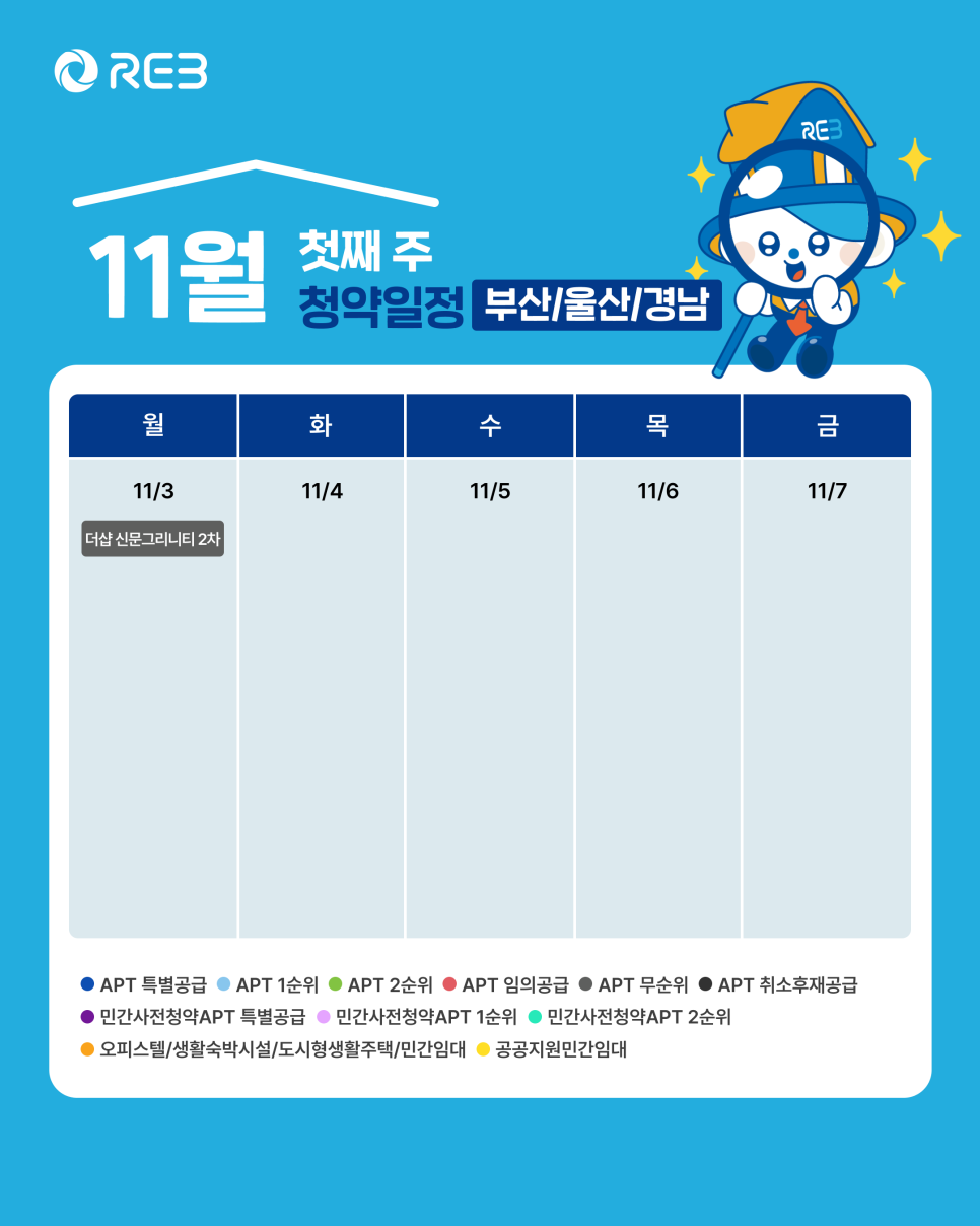 '11월 1주차' 11월 3일 ~ 11월 7일의 '부산/울산/경남 지역 청약' 내용이 정리되어 있다.