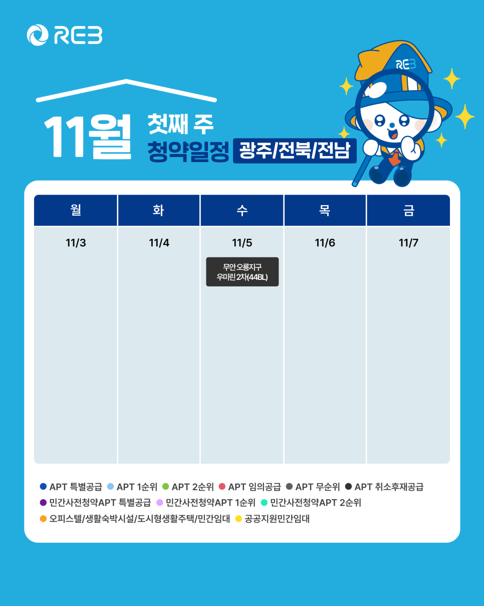 '11월 1주차' 11월 3일 ~ 11월 7일의 '광주/전북/전남 지역 청약' 내용이 정리되어 있다.