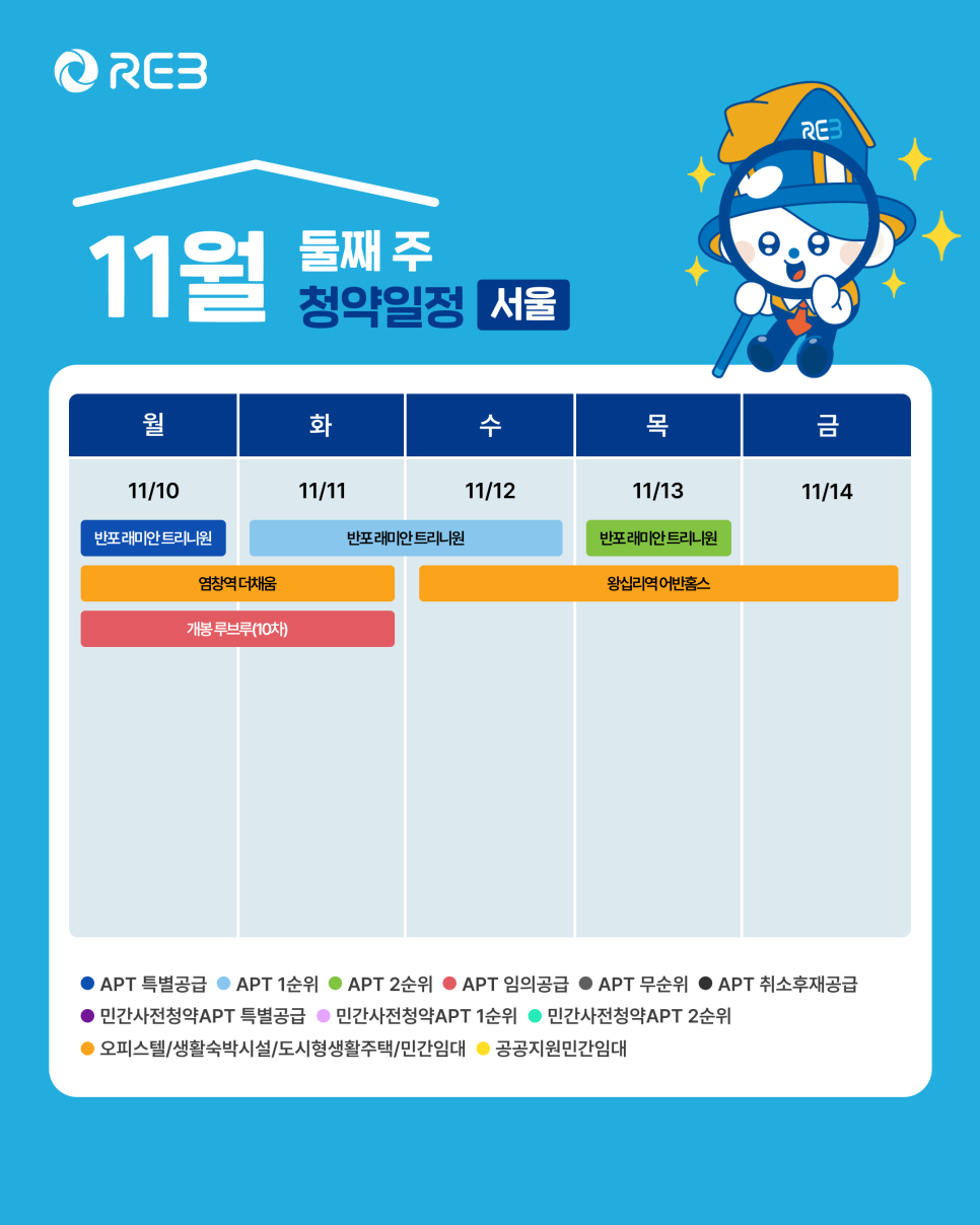 '11월 2주차' 11월 10일 ~ 11월 14일의 '서울 지역 청약' 내용이 정리되어 있다.