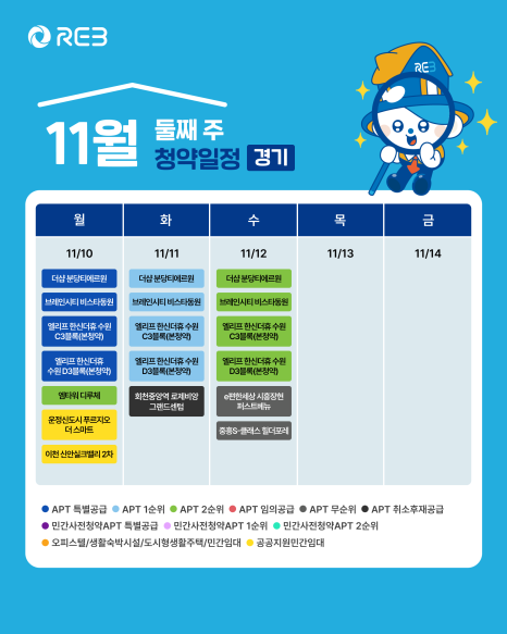 '11월 2주차' 11월 10일 ~ 11월 14일의 '경기 지역 청약' 내용이 정리되어 있다.