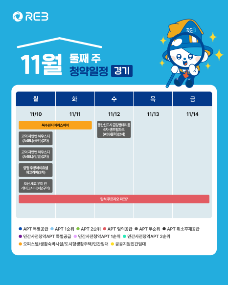 '11월 2주차' 11월 10일 ~ 11월 14일의 '경기 지역 청약' 내용이 정리되어 있다.