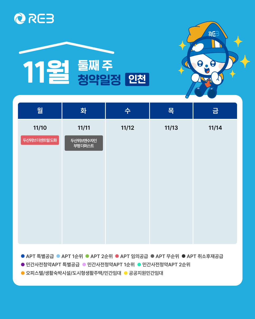 '11월 2주차' 11월 10일 ~ 11월 14일의 '인천 지역 청약' 내용이 정리되어 있다.