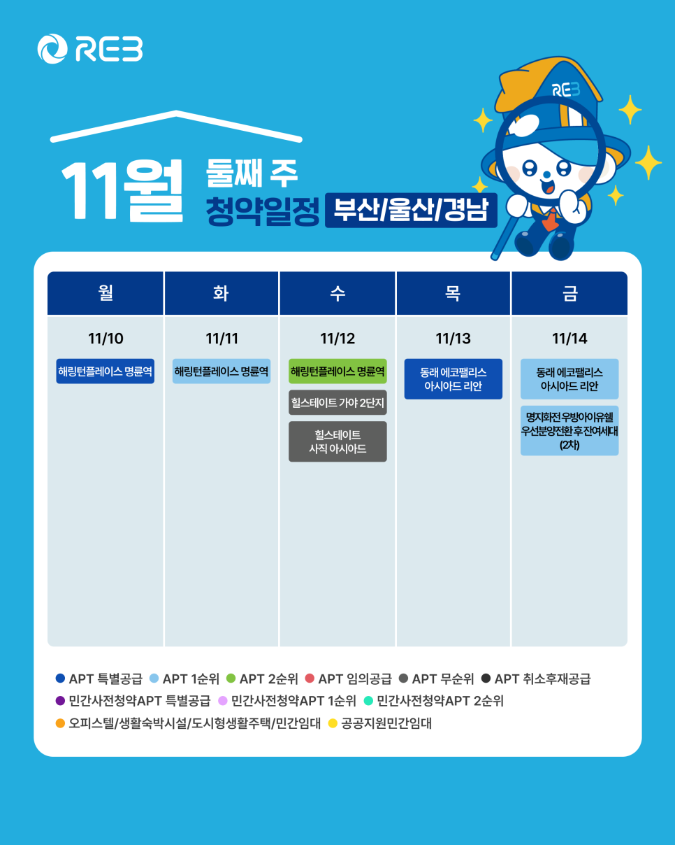 '11월 2주차' 11월 10일 ~ 11월 14일의 '부산/울산/경남 지역 청약' 내용이 정리되어 있다.
