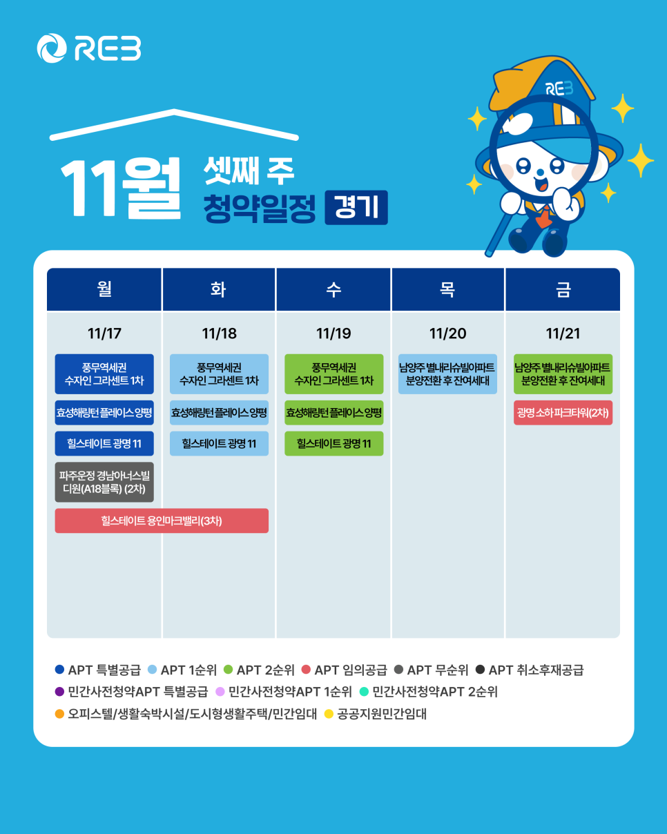 '11월 3주차' 11월 17일 ~ 11월 21일의 '경기 지역 청약' 내용이 정리되어 있다.