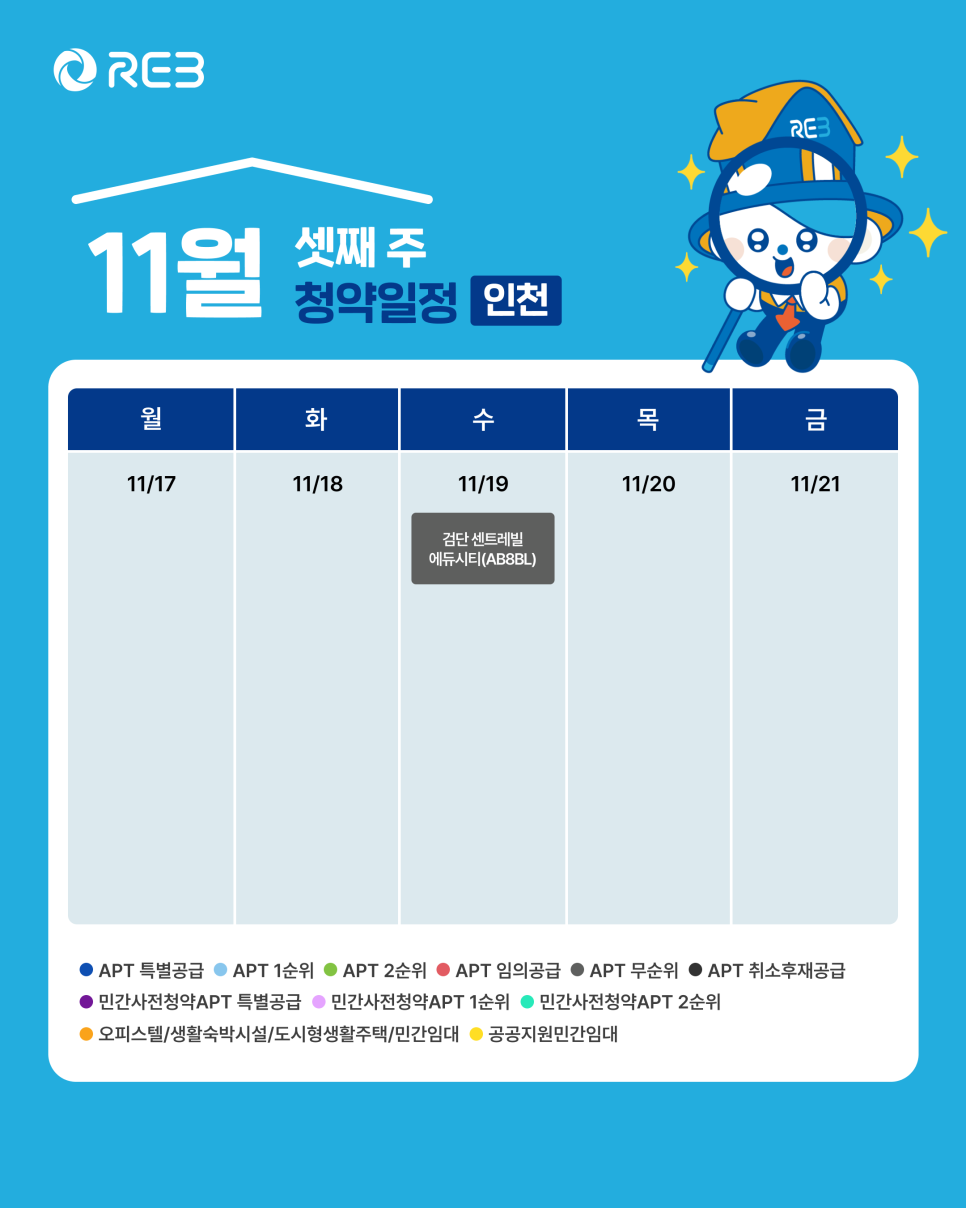 '11월 3주차' 11월 17일 ~ 11월 21일의 '인천 지역 청약' 내용이 정리되어 있다.