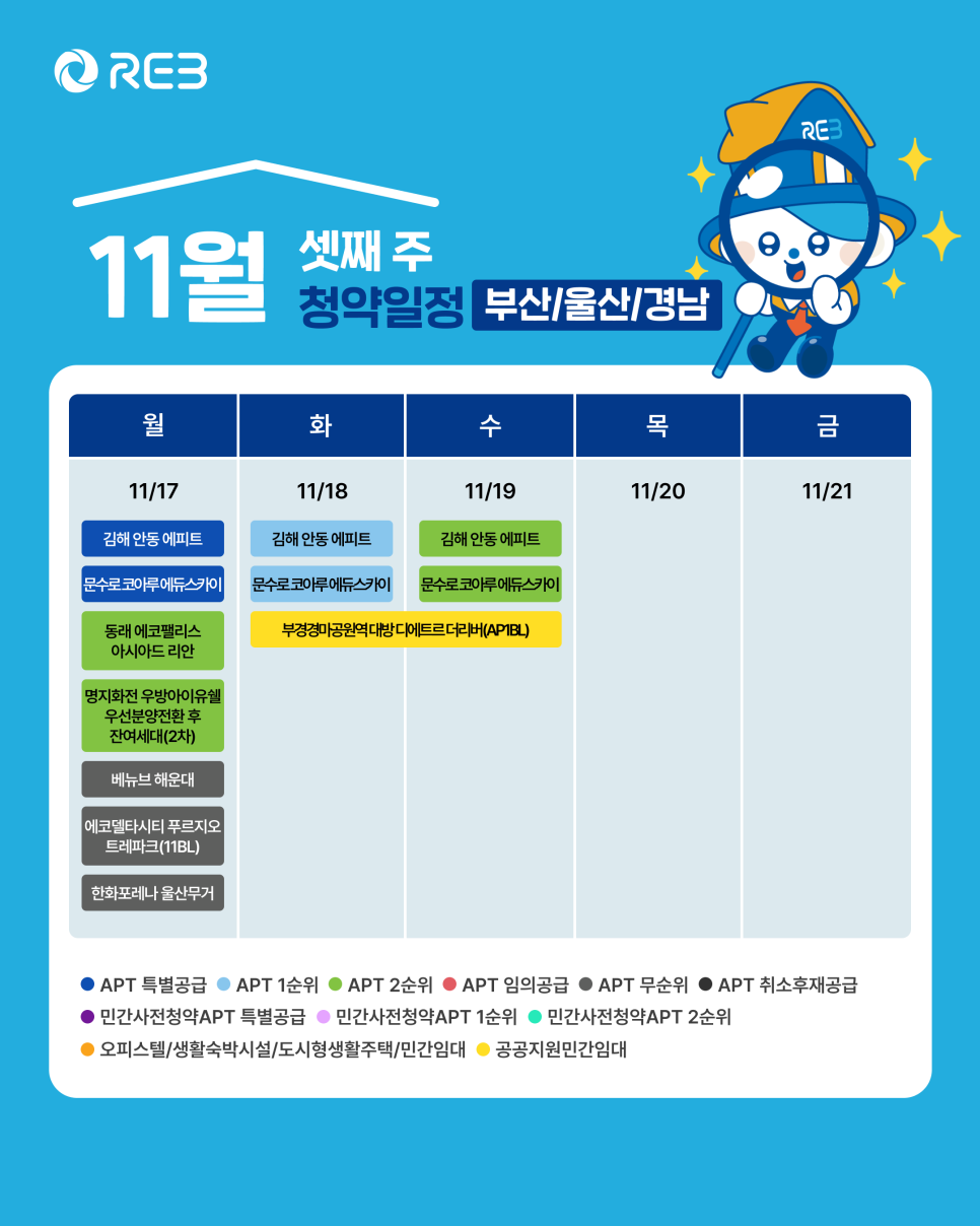 '11월 3주차' 11월 17일 ~ 11월 21일의 '부산/울산/경남 지역 청약' 내용이 정리되어 있다.