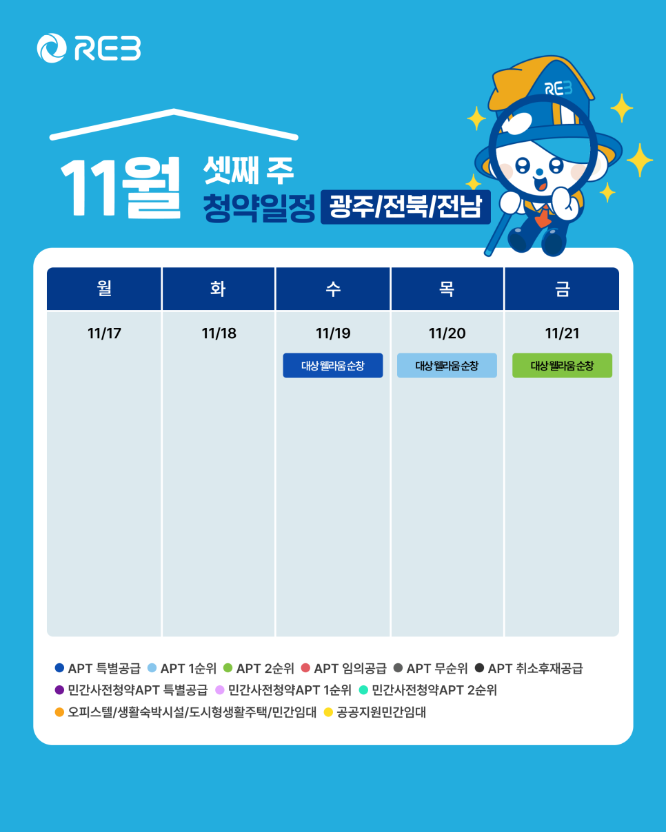 '11월 3주차' 11월 17일 ~ 11월 21일의 '광주/전북/전남 지역 청약' 내용이 정리되어 있다.