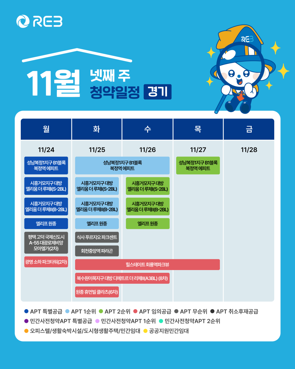 '11월 4주차' 11월 24일 ~ 11월 28일의 '경기 지역 청약' 내용이 정리되어 있다.