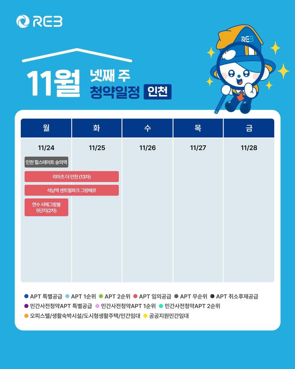 '11월 4주차' 11월 24일 ~ 11월 28일의 '인천 지역 청약' 내용이 정리되어 있다.