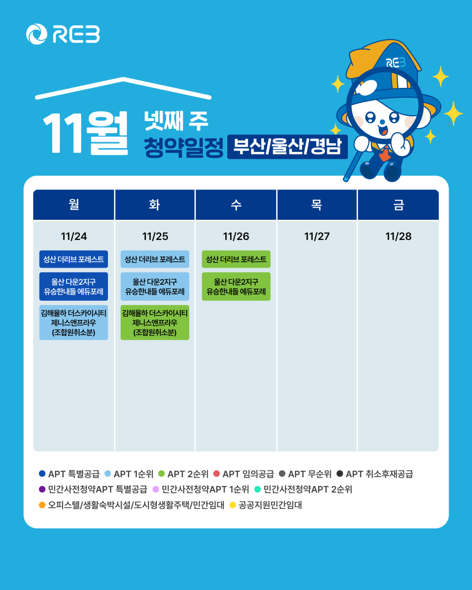 '11월 4주차' 11월 24일 ~ 11월 28일의 '부산/울산/경남 지역 청약' 내용이 정리되어 있다.