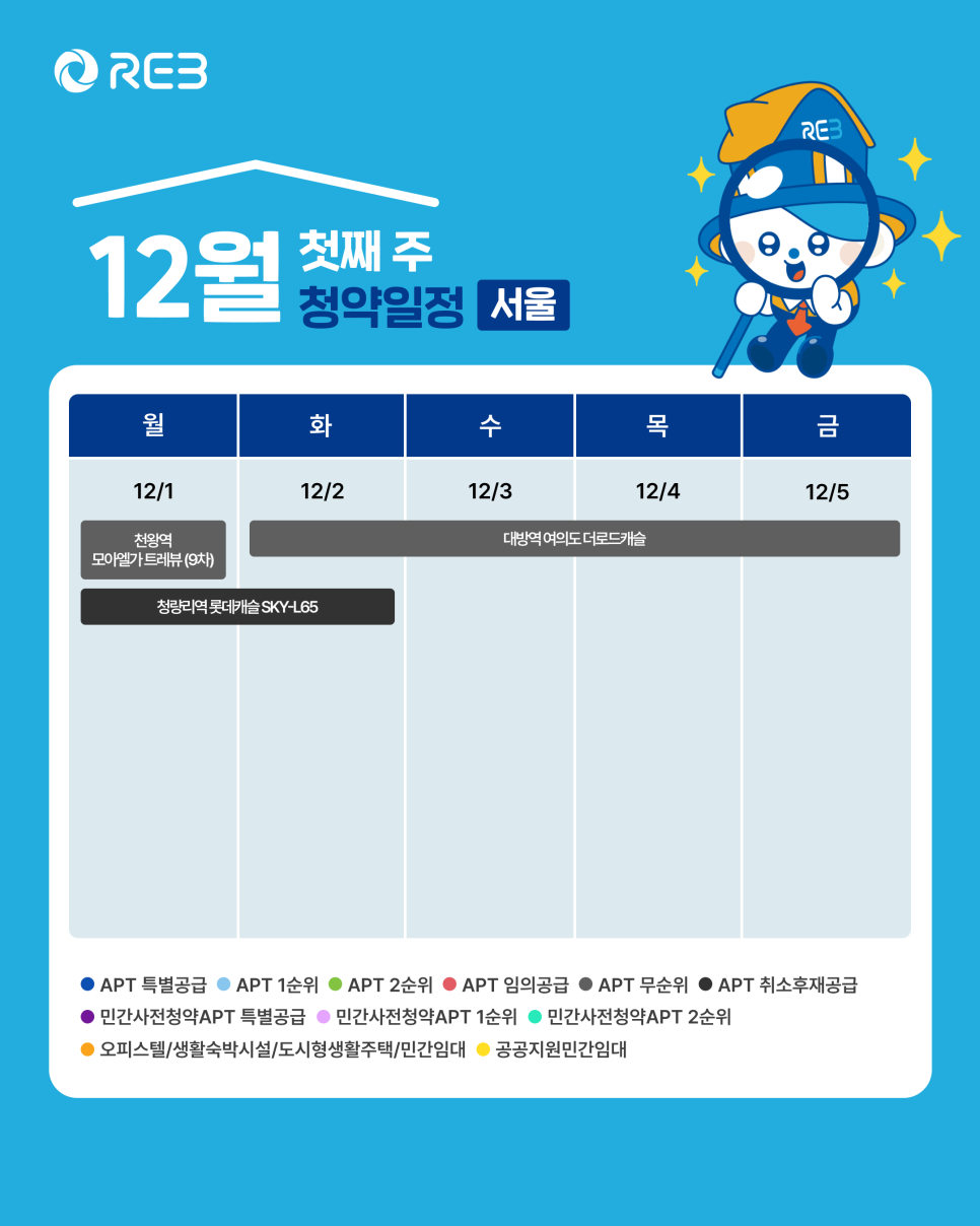 '12월 1주차' 12월 1일 ~ 12월 5일의 '서울 지역 청약' 내용이 정리되어 있다.