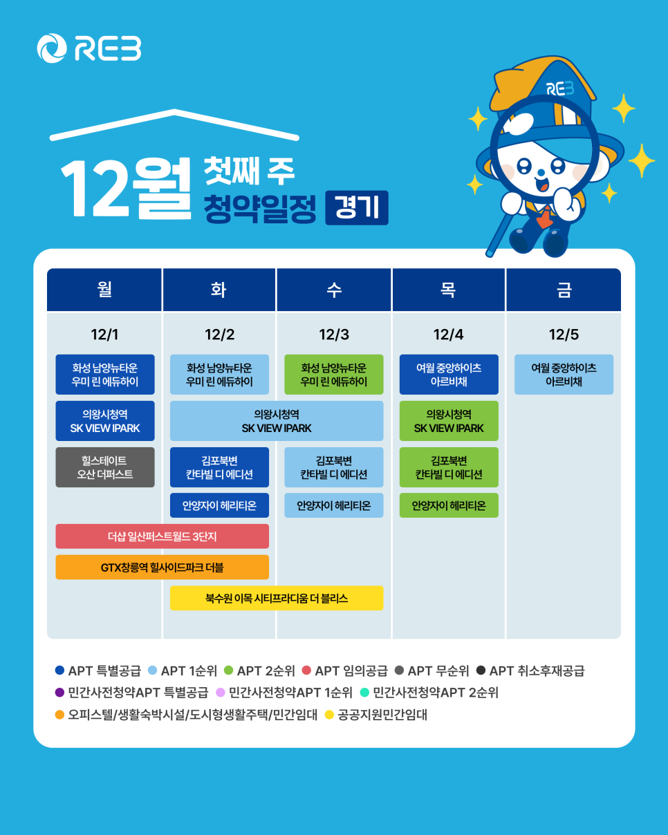 '12월 1주차' 12월 1일 ~ 12월 5일의 '경기 지역 청약' 내용이 정리되어 있다.