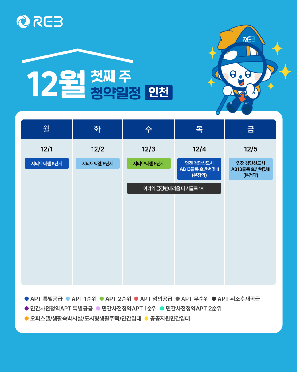 '12월 1주차' 12월 1일 ~ 12월 5일의 '인천 지역 청약' 내용이 정리되어 있다.