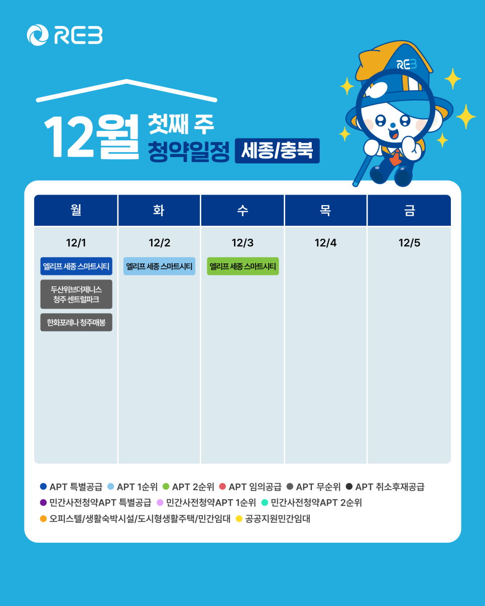 '12월 1주차' 12월 1일 ~ 12월 5일의 '세종/충북 지역 청약' 내용이 정리되어 있다.