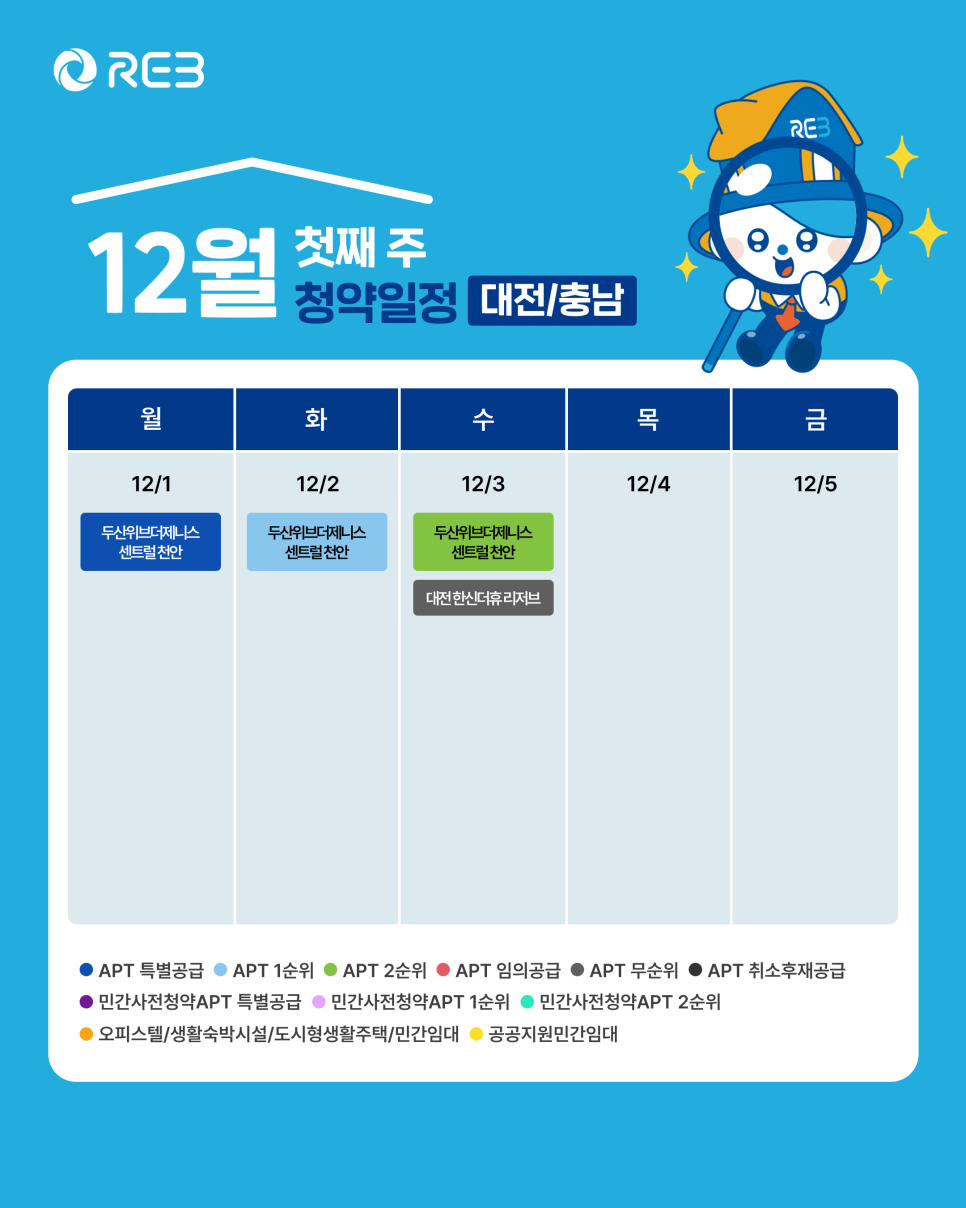 '12월 1주차' 12월 1일 ~ 12월 5일의 '대전/충남 지역 청약' 내용이 정리되어 있다.